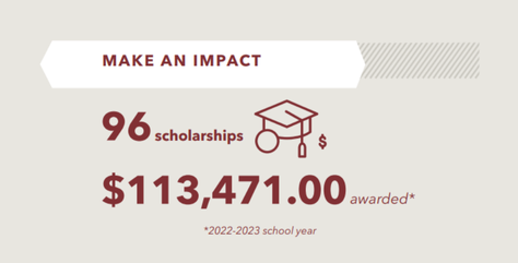 2022-2023 saint gerard society scholarships