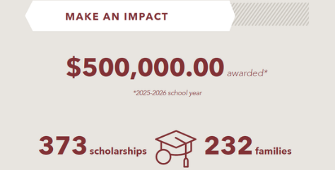 2023-2024 saint gerard society scholarships
